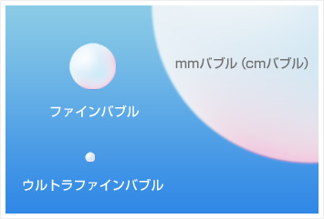ウルトラファインバブルとは？